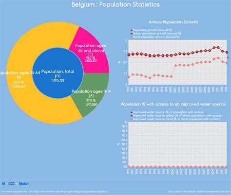 belgium population 2017